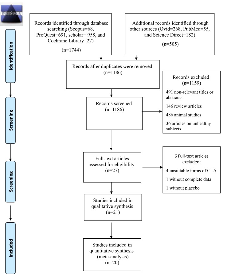 Figure1