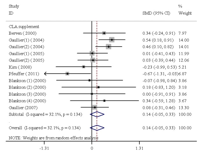 Figure5