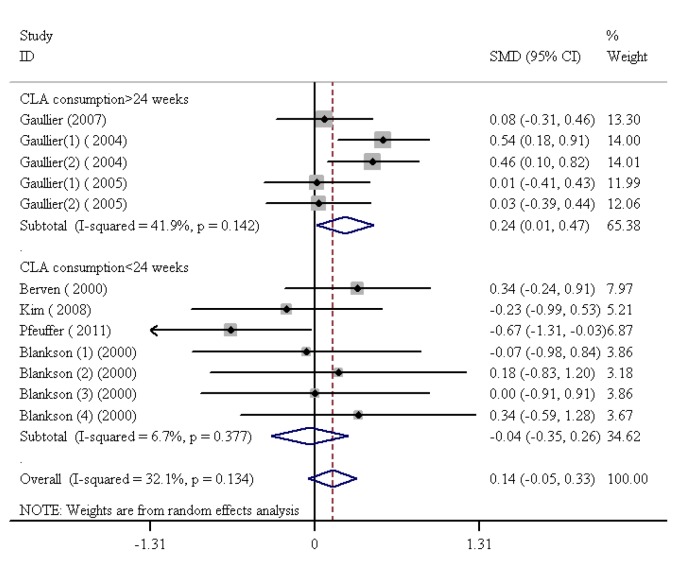 Figure7