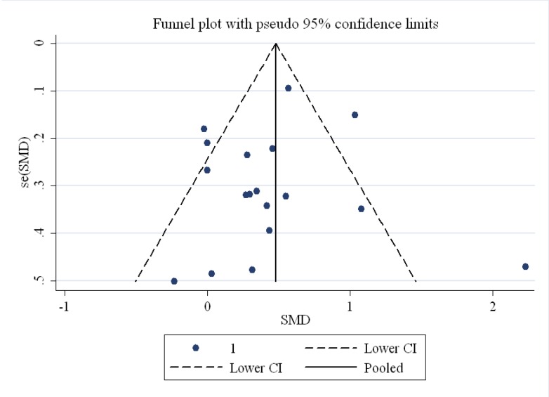 Figure3