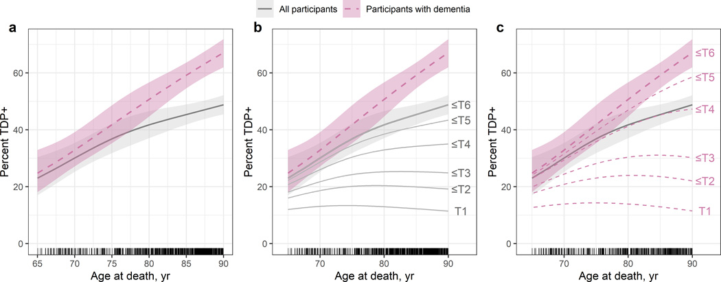 Fig.1: