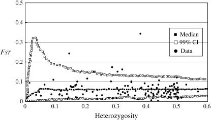 Figure 6.—