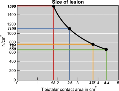 Fig. 3