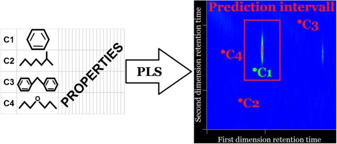 Graphical abstract