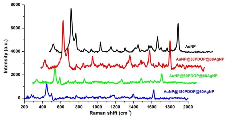 Figure 11