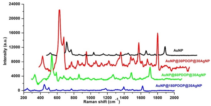 Figure 10