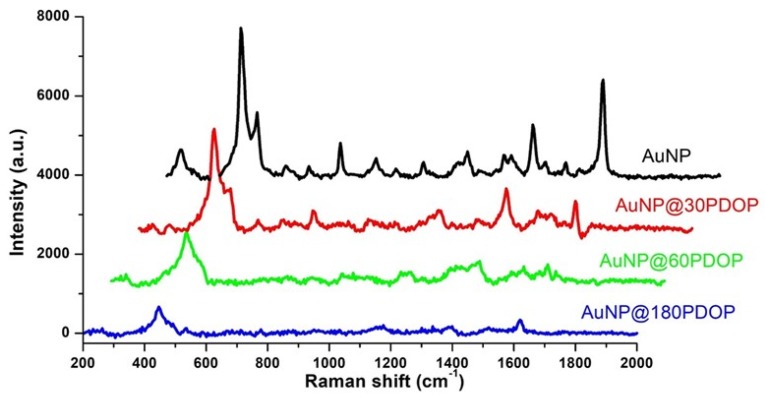 Figure 9