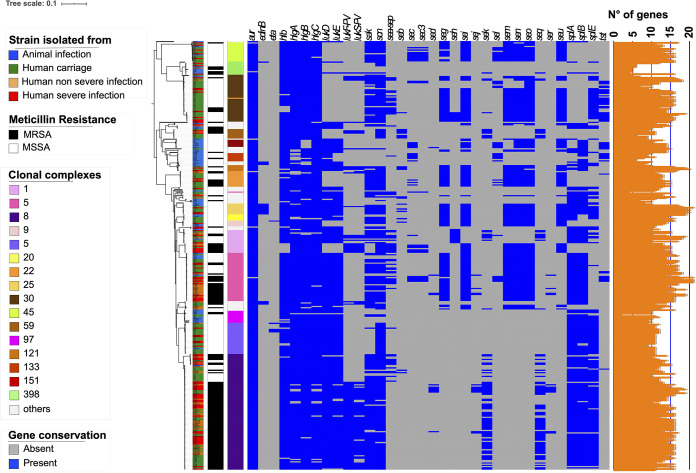 FIG 3