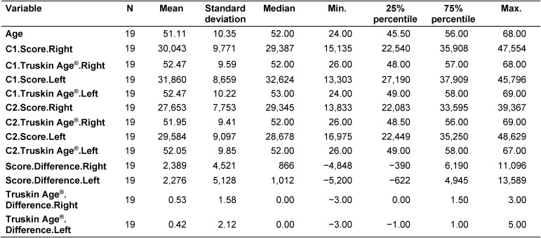 Table 1