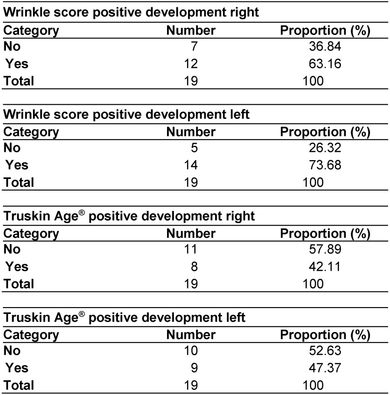 Table 2