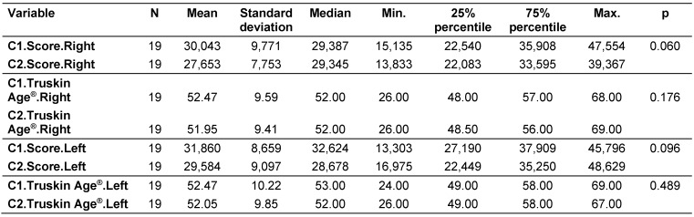 Table 4