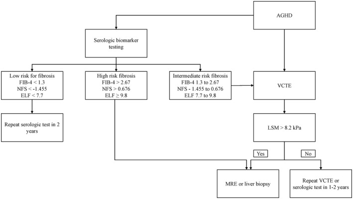 FIGURE 2