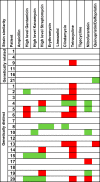 FIG 2