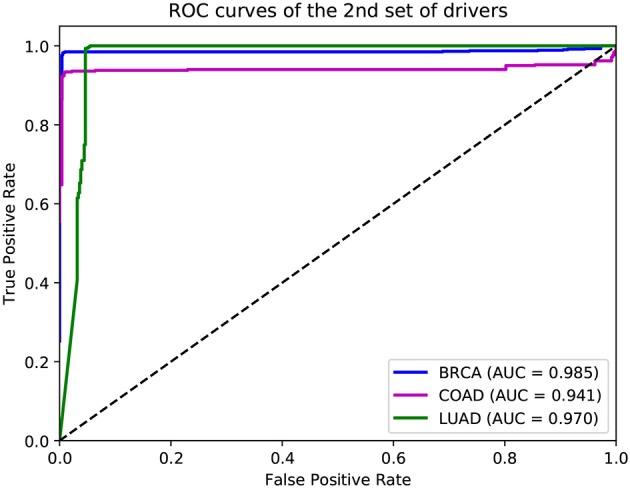 Figure 9