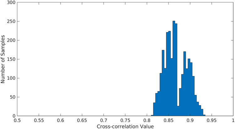 Fig. 8.