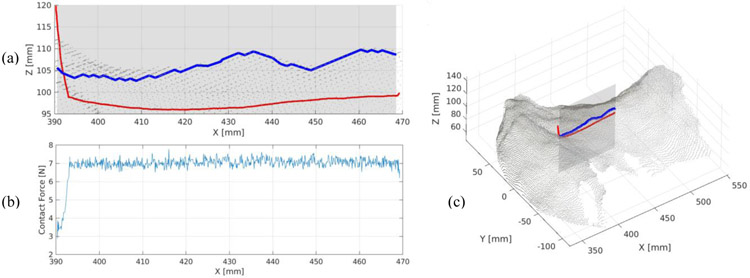 Fig. 6.