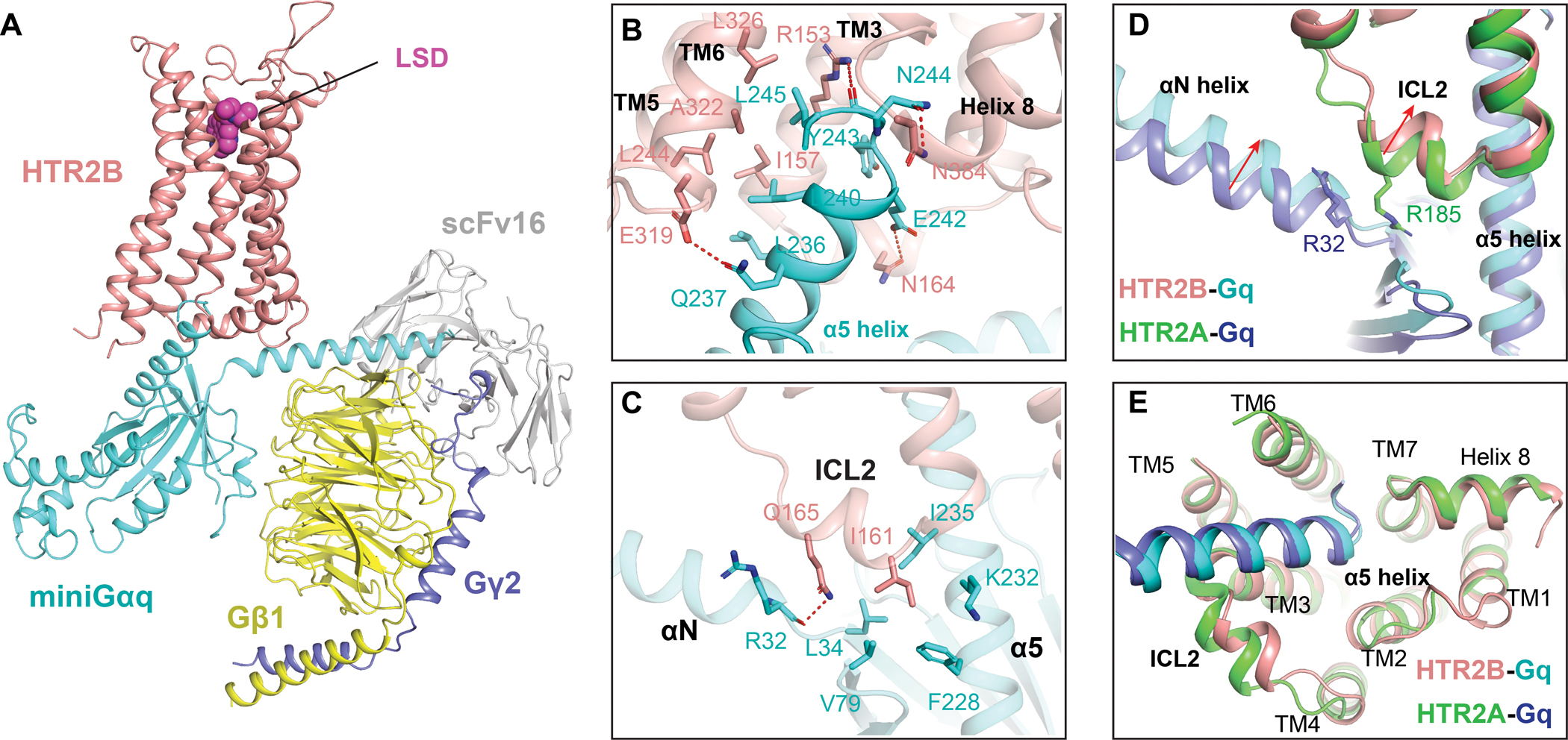 Figure 3.