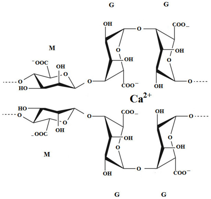 Scheme 7