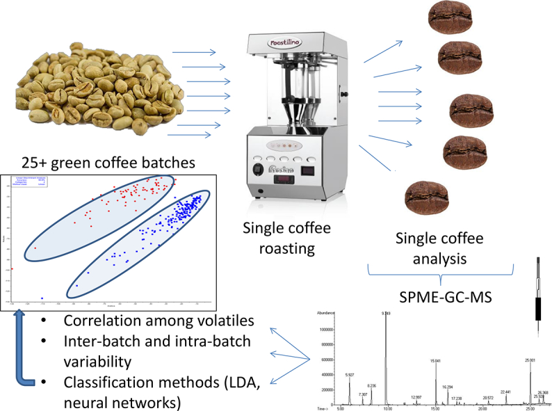 Unlabelled Image