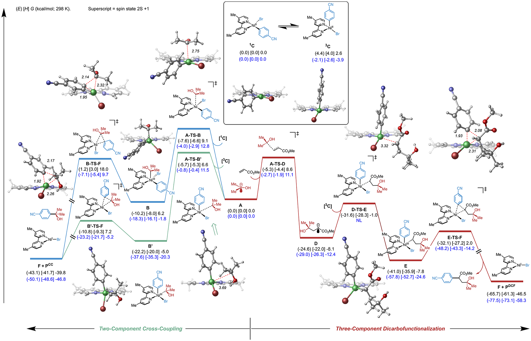 Figure 2.