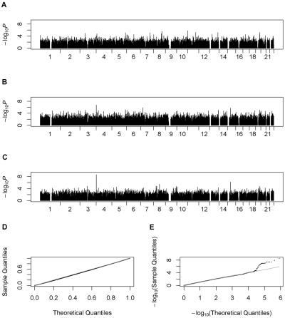 Figure  2. 