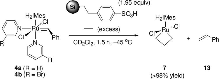 Scheme 6