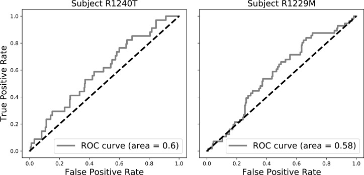 Appendix 6—figure 2.