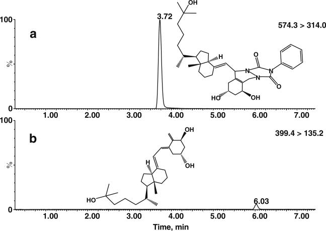 Fig. 2a–b