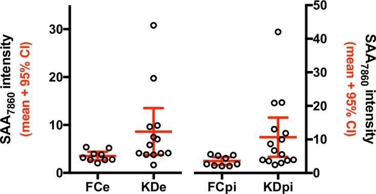 Fig 5