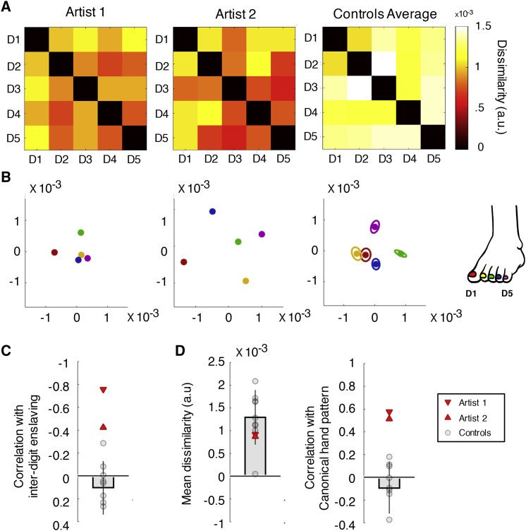 Figure 4