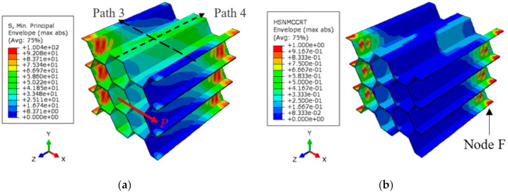 Figure 19