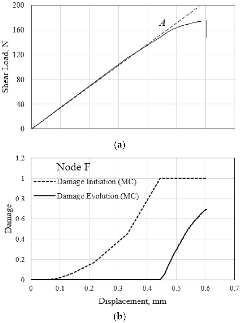 Figure 20