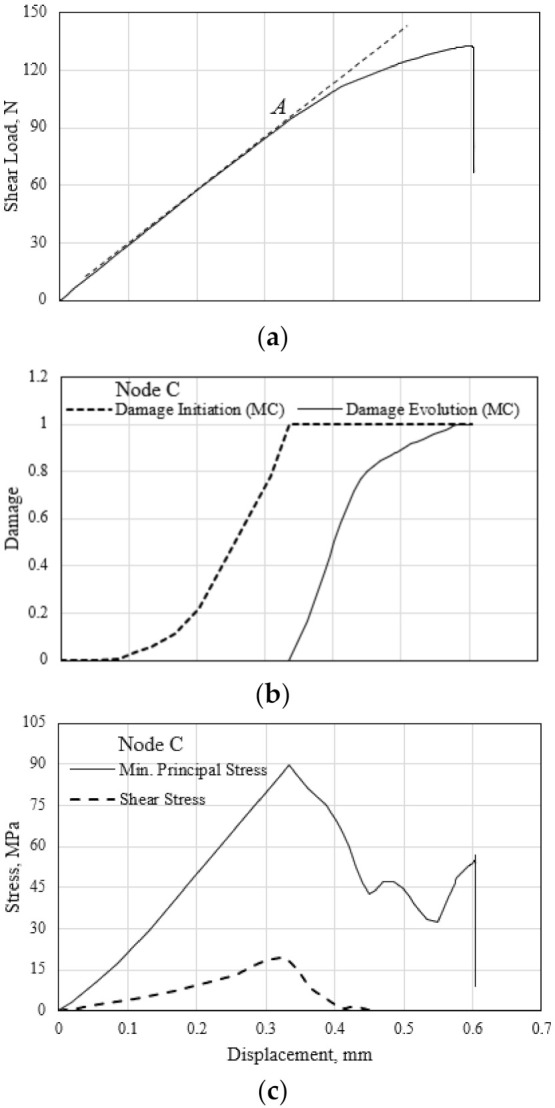 Figure 17