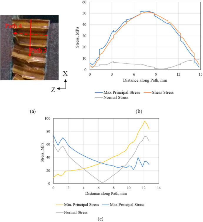 Figure 18