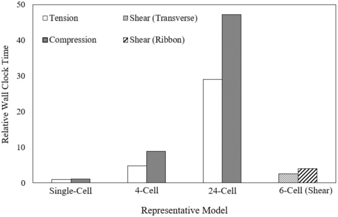 Figure 21