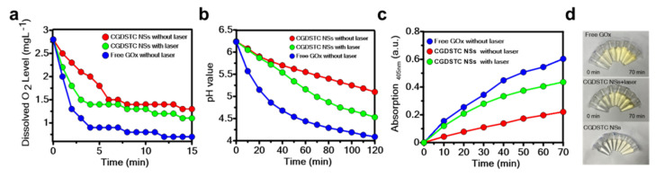 Figure 4