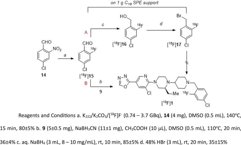 Scheme 3