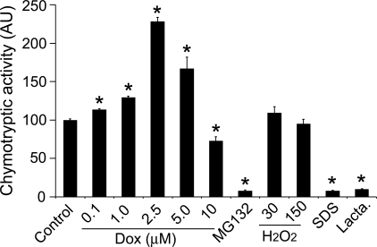 Fig. 8.