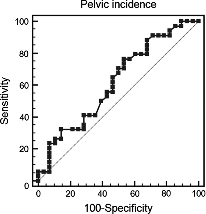 Fig. 3