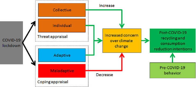 Image, graphical abstract