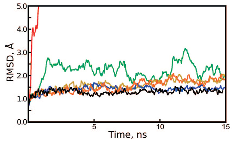 Figure 9