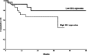 Figure 2b