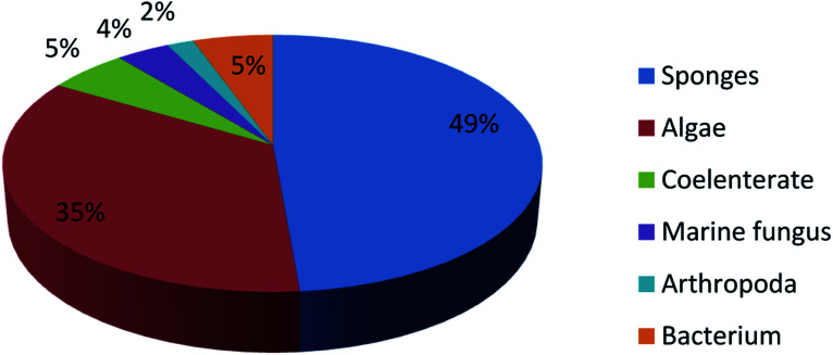 Fig. 11