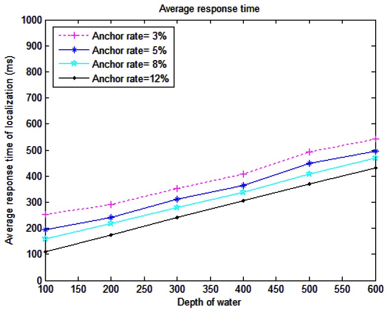 Figure 10.