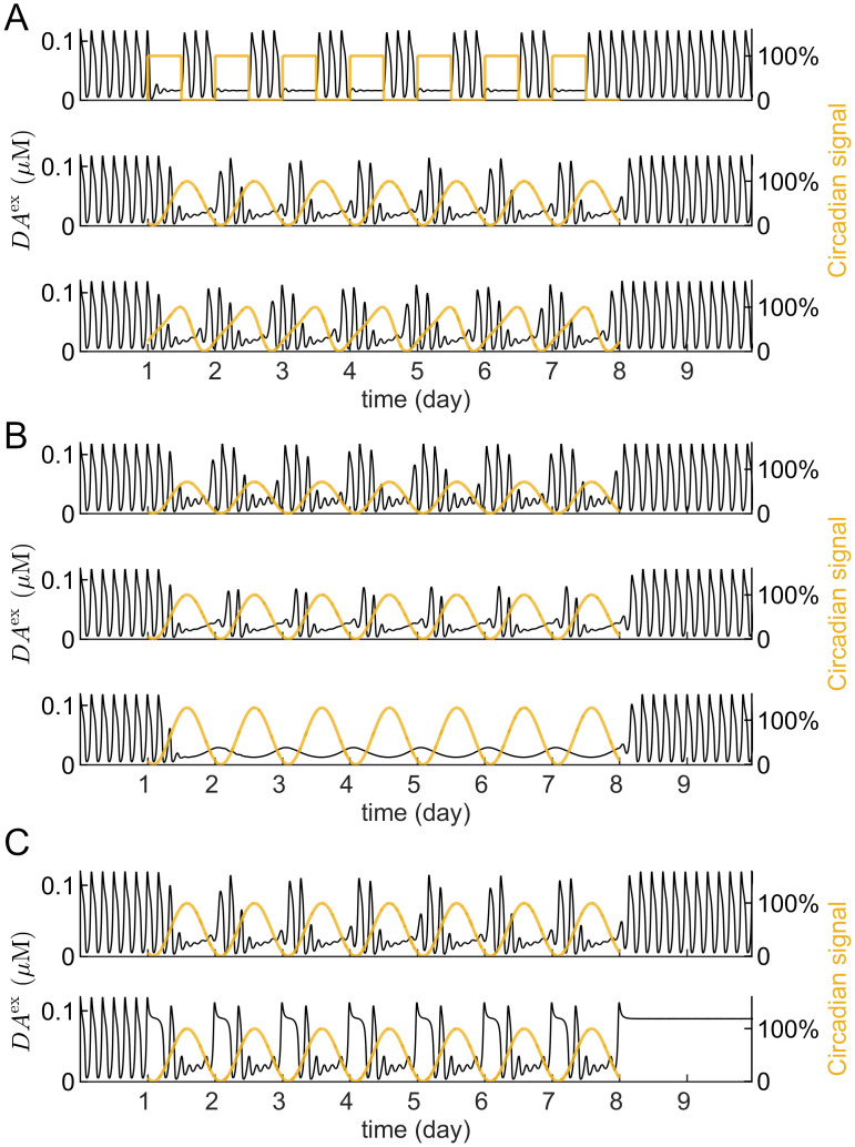 Fig 5
