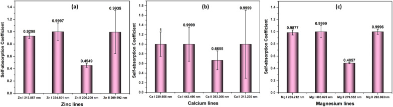 Fig. 9