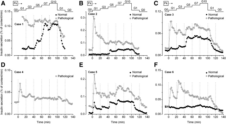 FIG. 3.