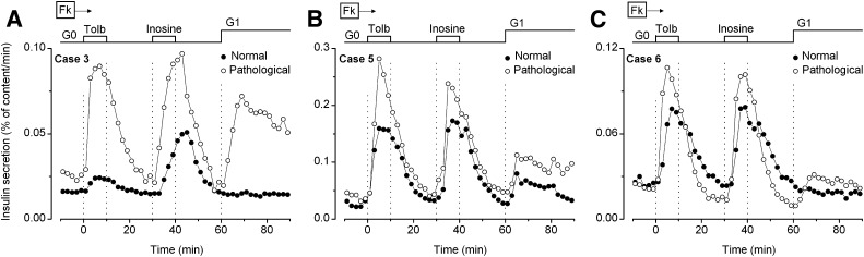 FIG. 4.