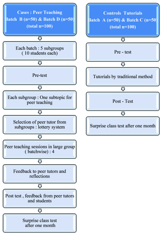 [Table/Fig-1]: