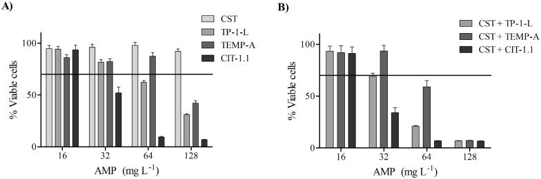 Fig 6